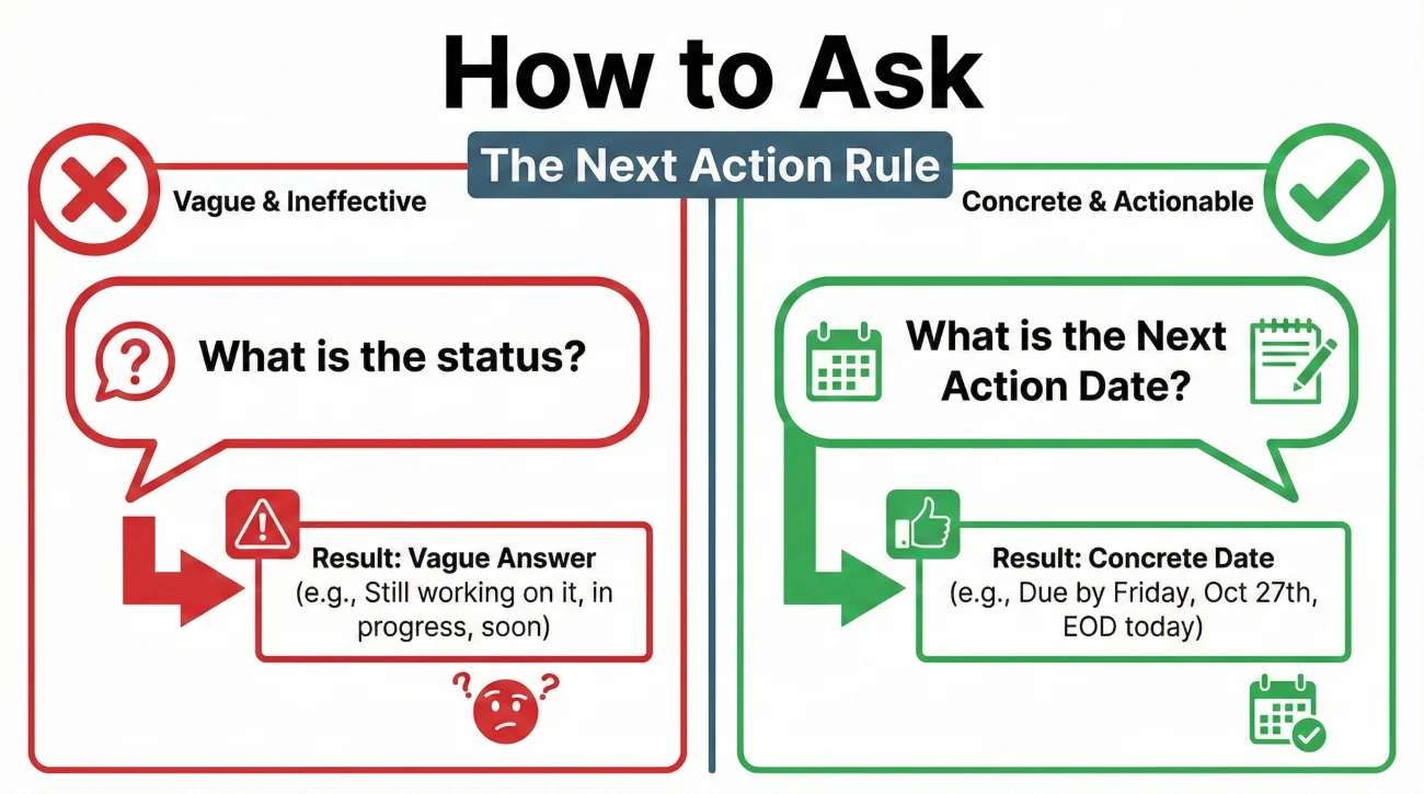Insurance Follow-Up Cadence: How Often to Call Your Adjuster 3 Asking For Next Action Date Vs Status Update
