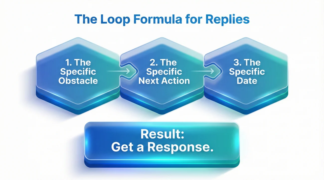 Insurance Claim Loop Formula Technique