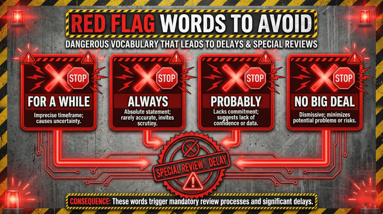 Red Flag Words To Avoid