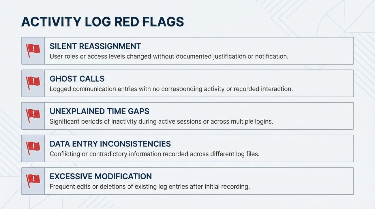 Audit Checklist For Insurance Activity Log Red Flags