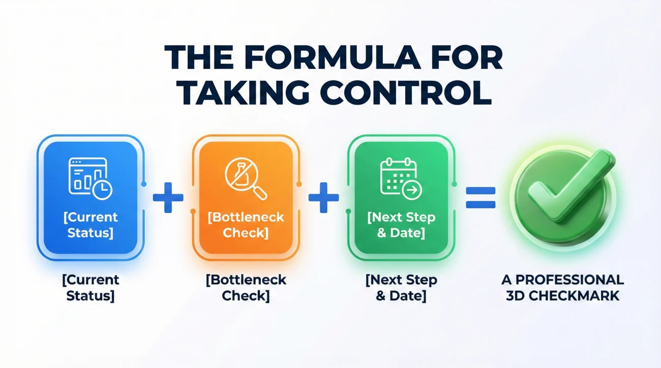 Insurance Claim Status Follow Up Questions Formula