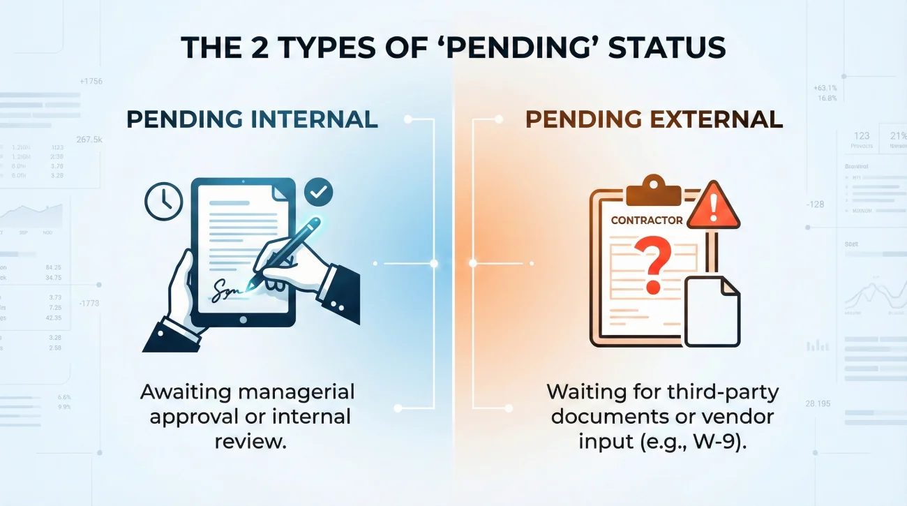 Types Of Pending Status In Insurance Claims
