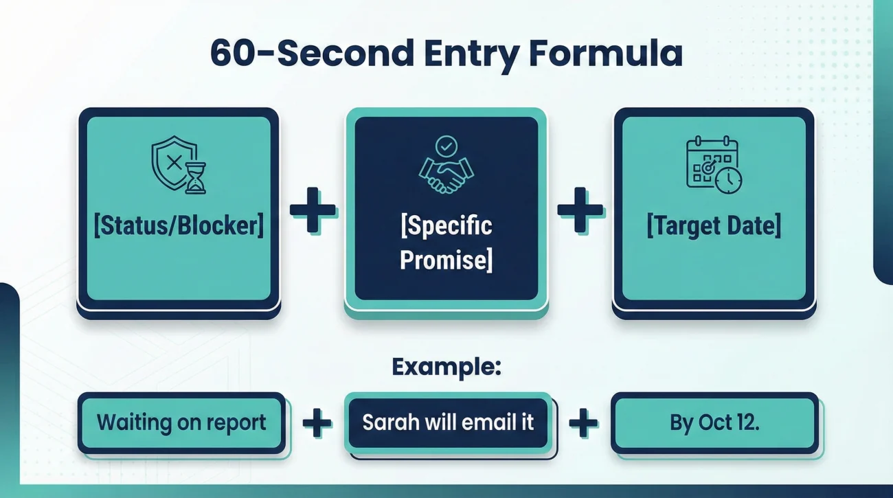 Rapid Documentation Formula For Insurance Claim Logs