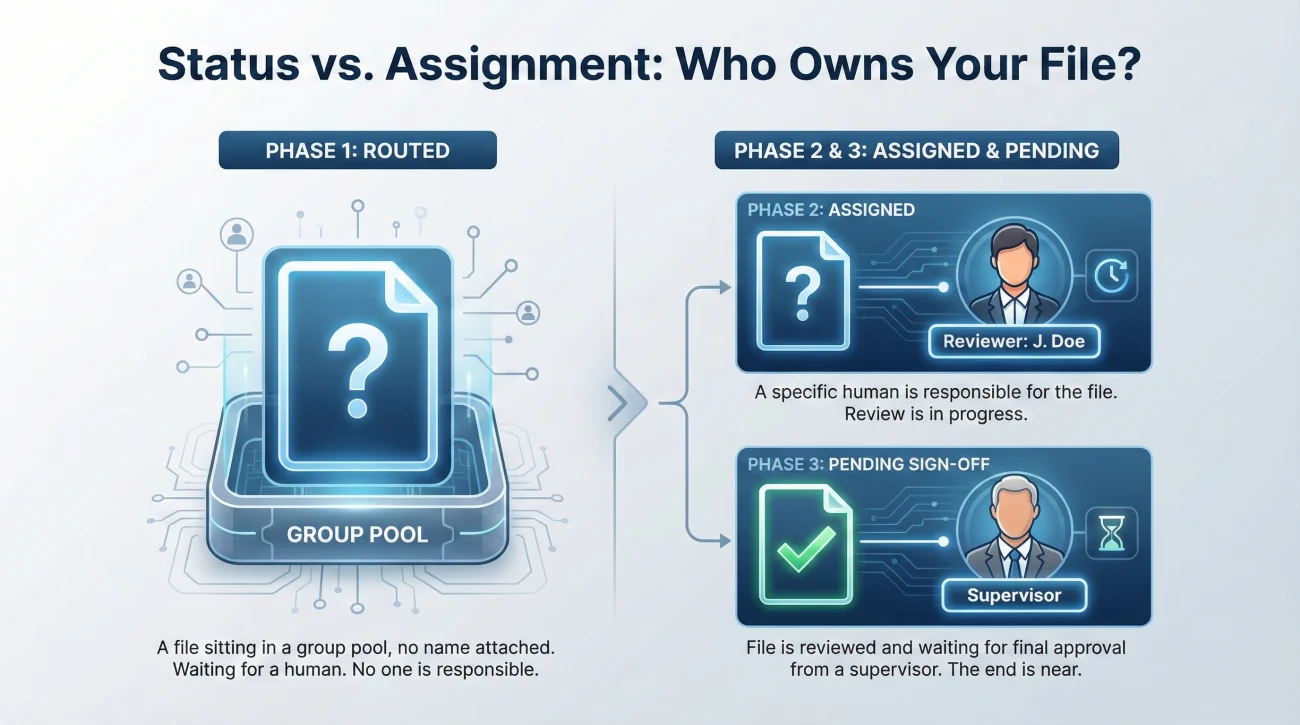 Stages Of Insurance Supplement Assignment Status