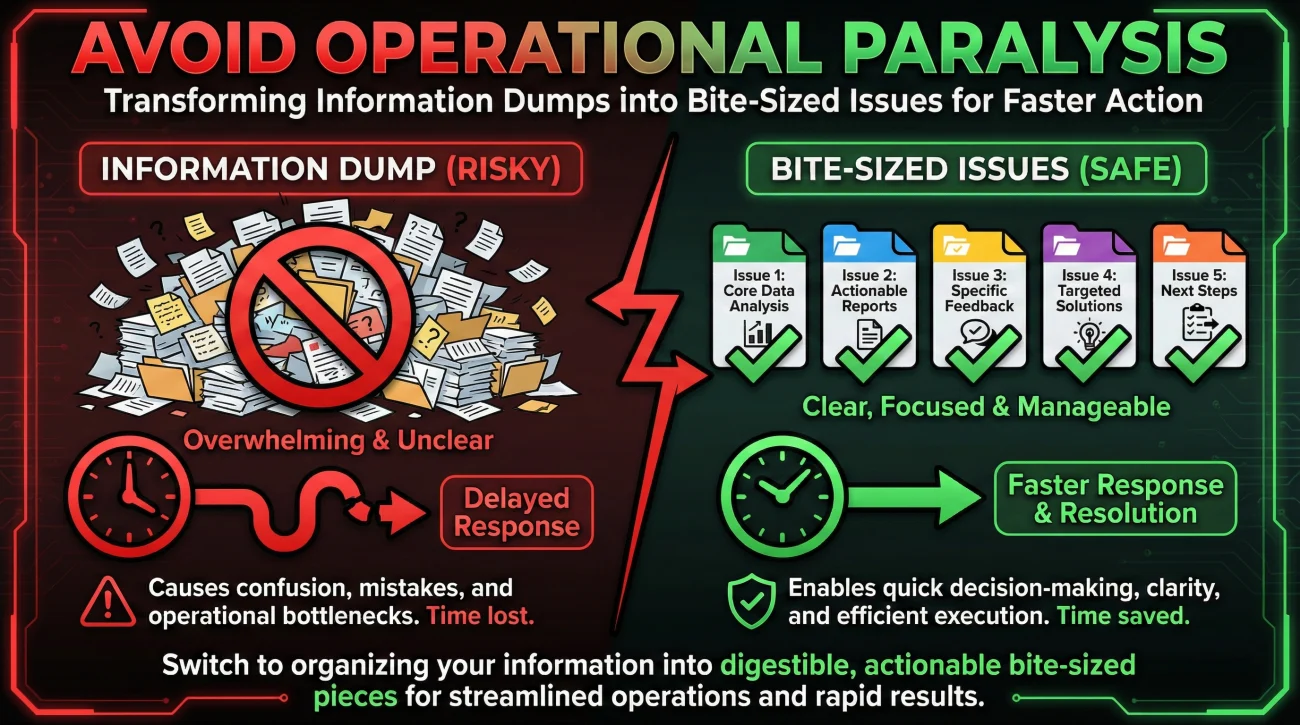 Avoiding Operational Paralysis In Claims