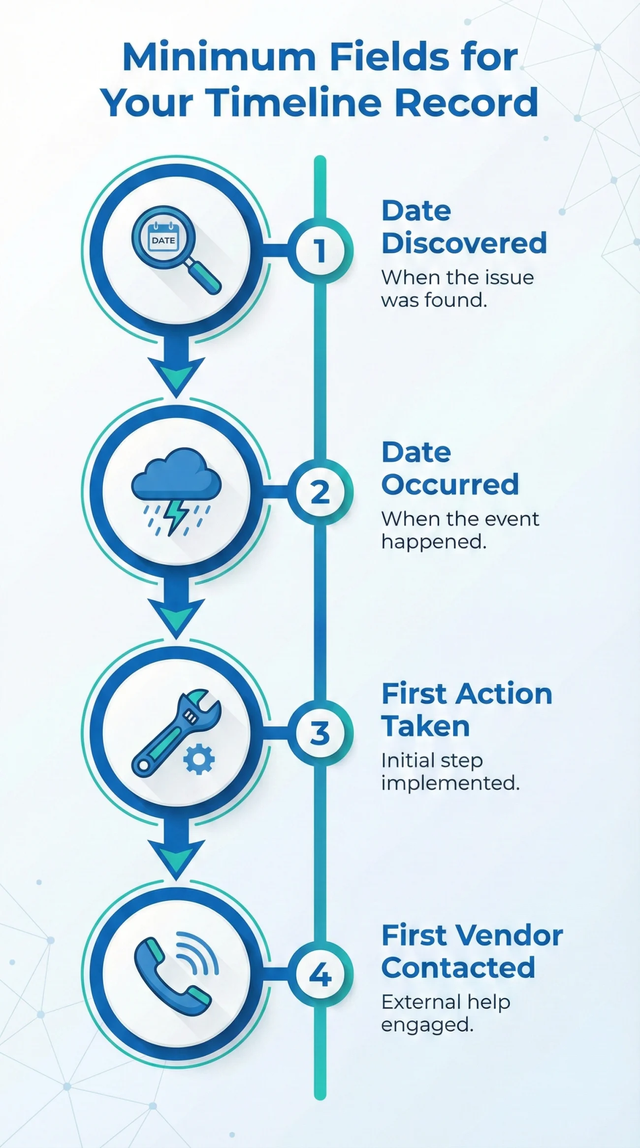 Essential Property Claim Timeline Fields